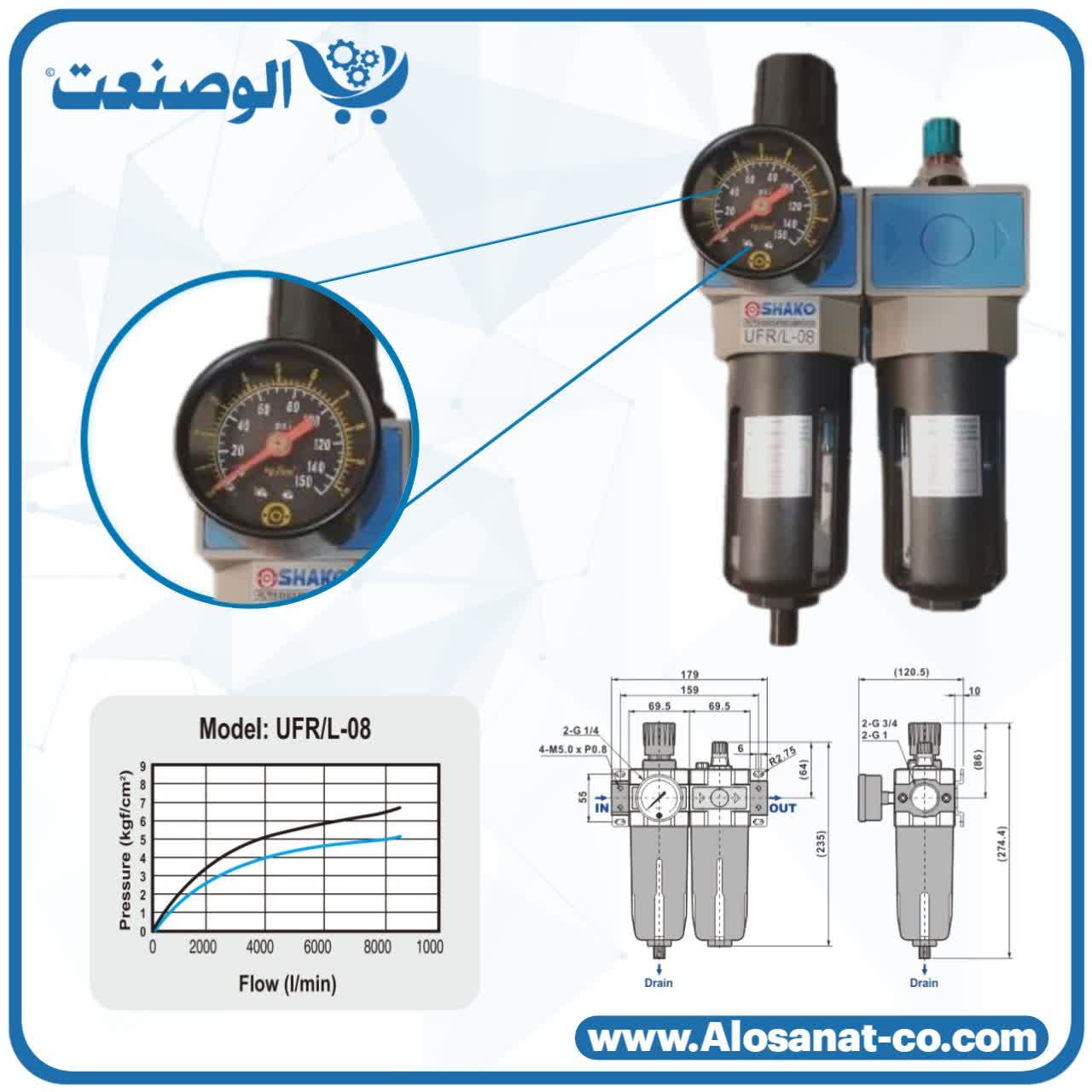 شیر برقی شاکو