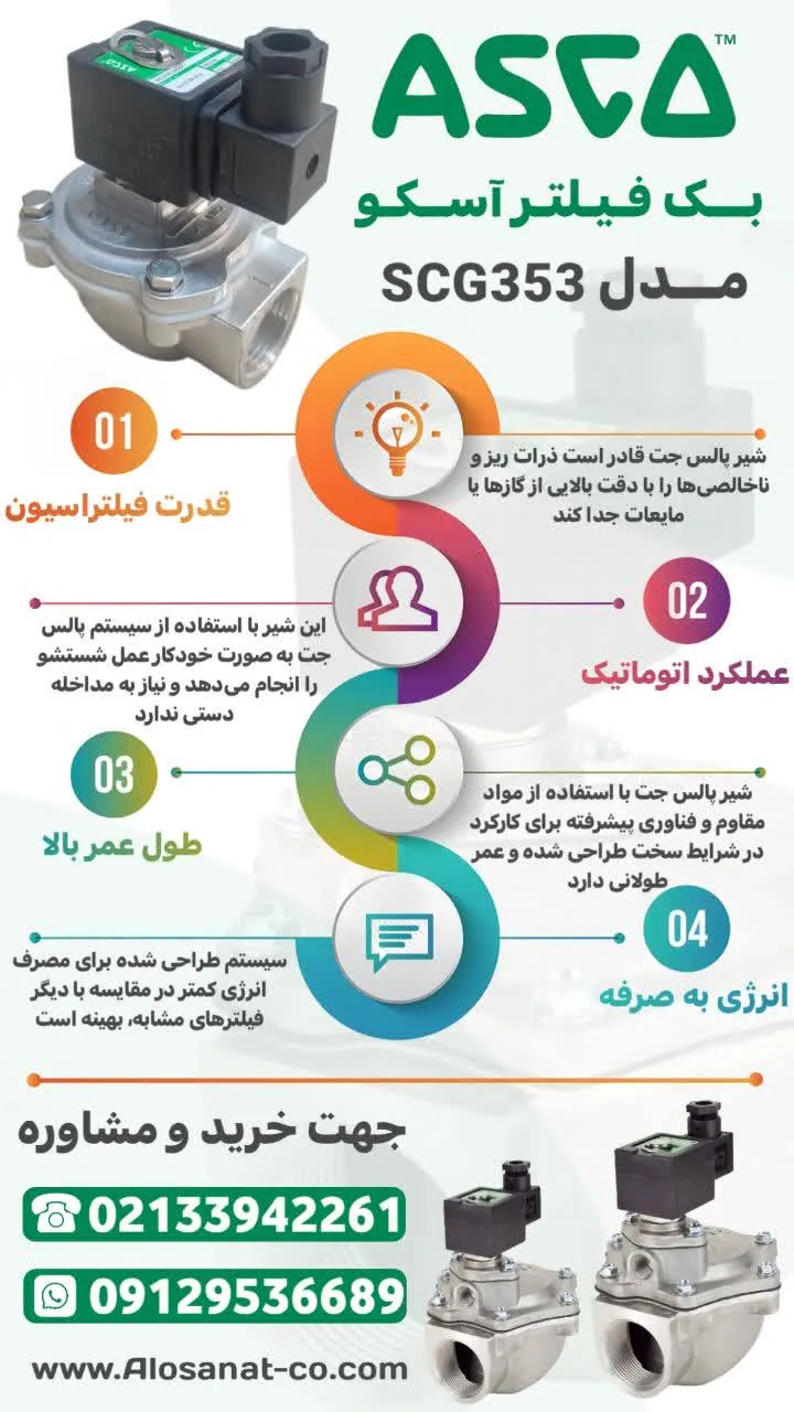 اینفوگرافیک بک فیلتر آسکو