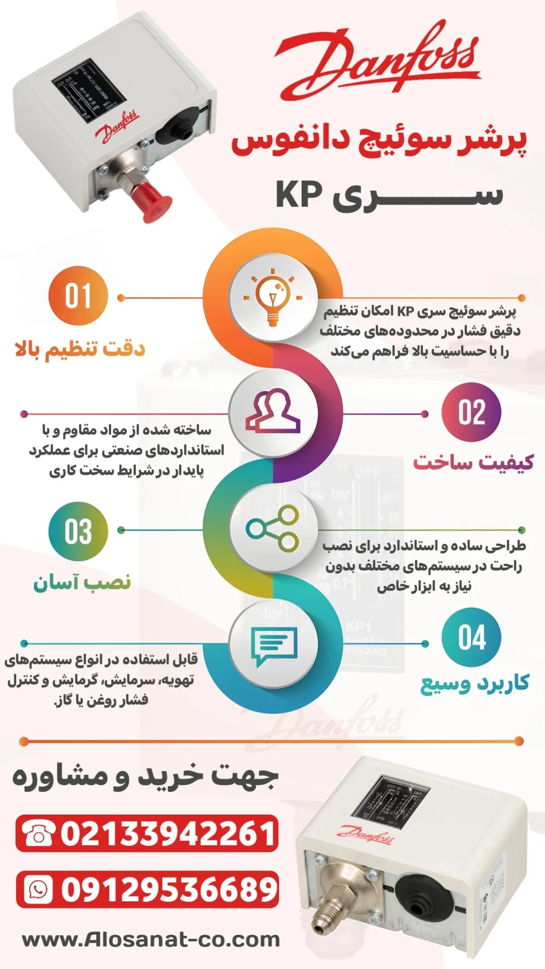 اینفوگرافیک پرشر سوئیچ دانفوس KP