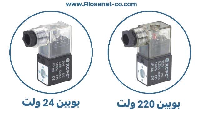 ویژگی‌ها و کاربردهای بوبین شیر برقی پنوماتیک
