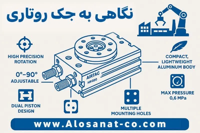 اینفوگرافیک جک روتاری پنوماتیک